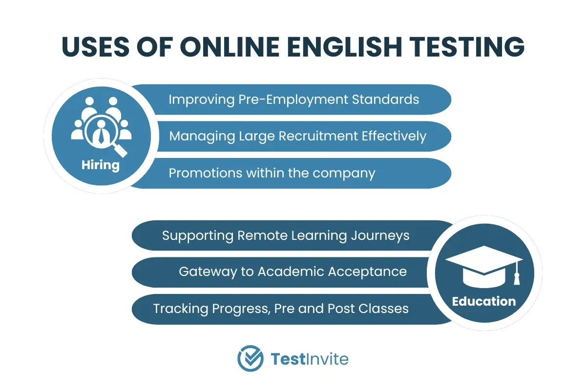 Uses of online English level testing