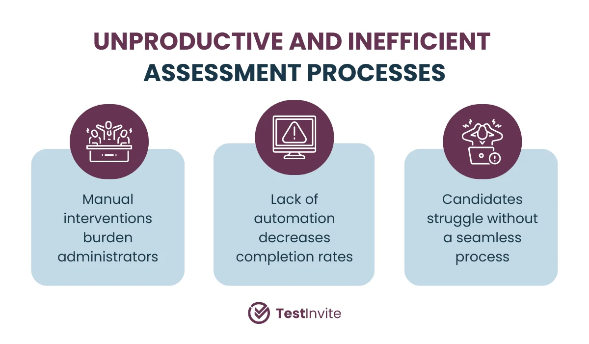 The negative effects of unproductive and inefficient assessment processes.
