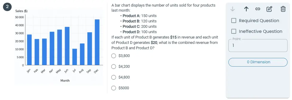 Math question example combining visual and data