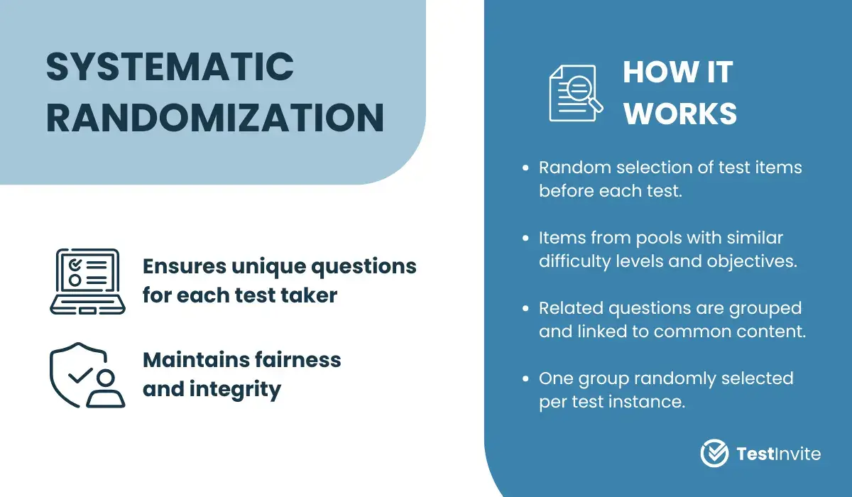 The process of systematic randomization