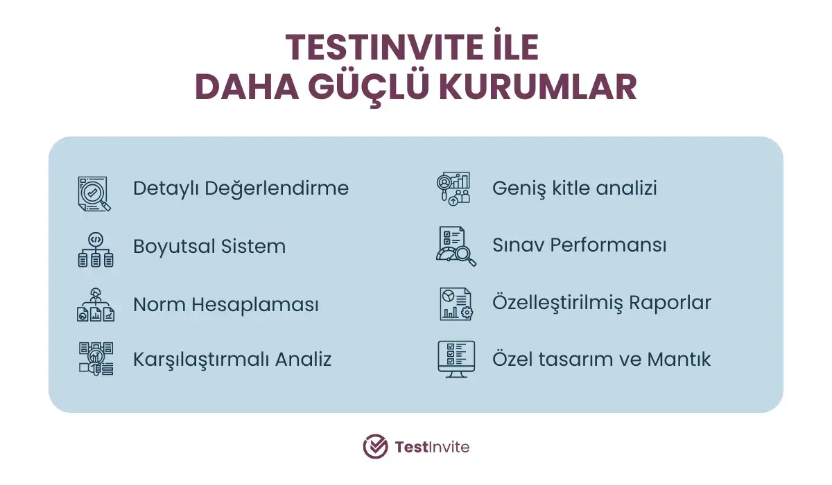 TestInvite’ın sunduğu kurumlara güç katan özellikler
