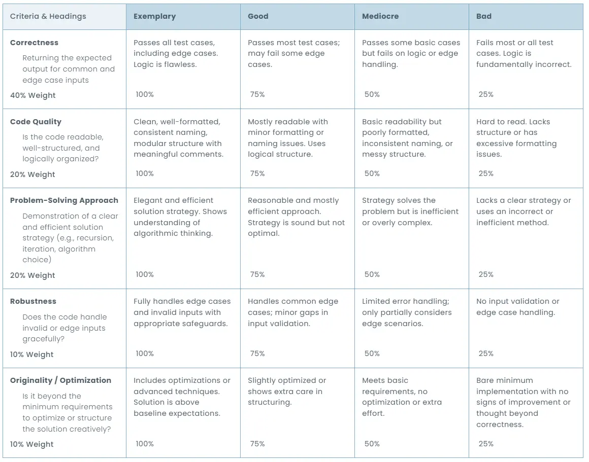 Example rubric