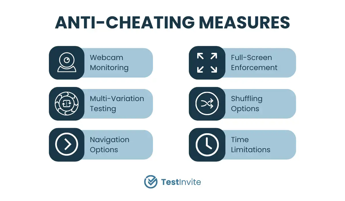 Anti-cheating measures
