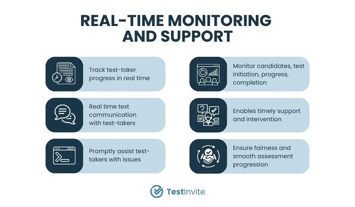 TestInvite's solutions for real-time monitoring and support.