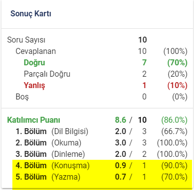 test