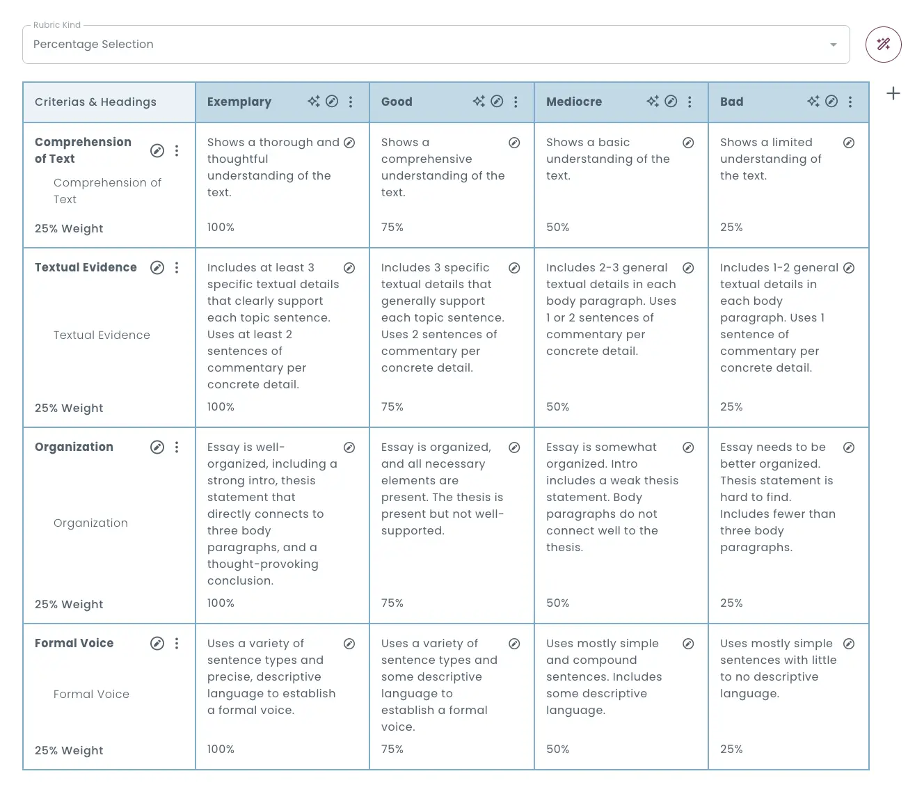 Rubric example for percentage-based scoring, showing four criteria