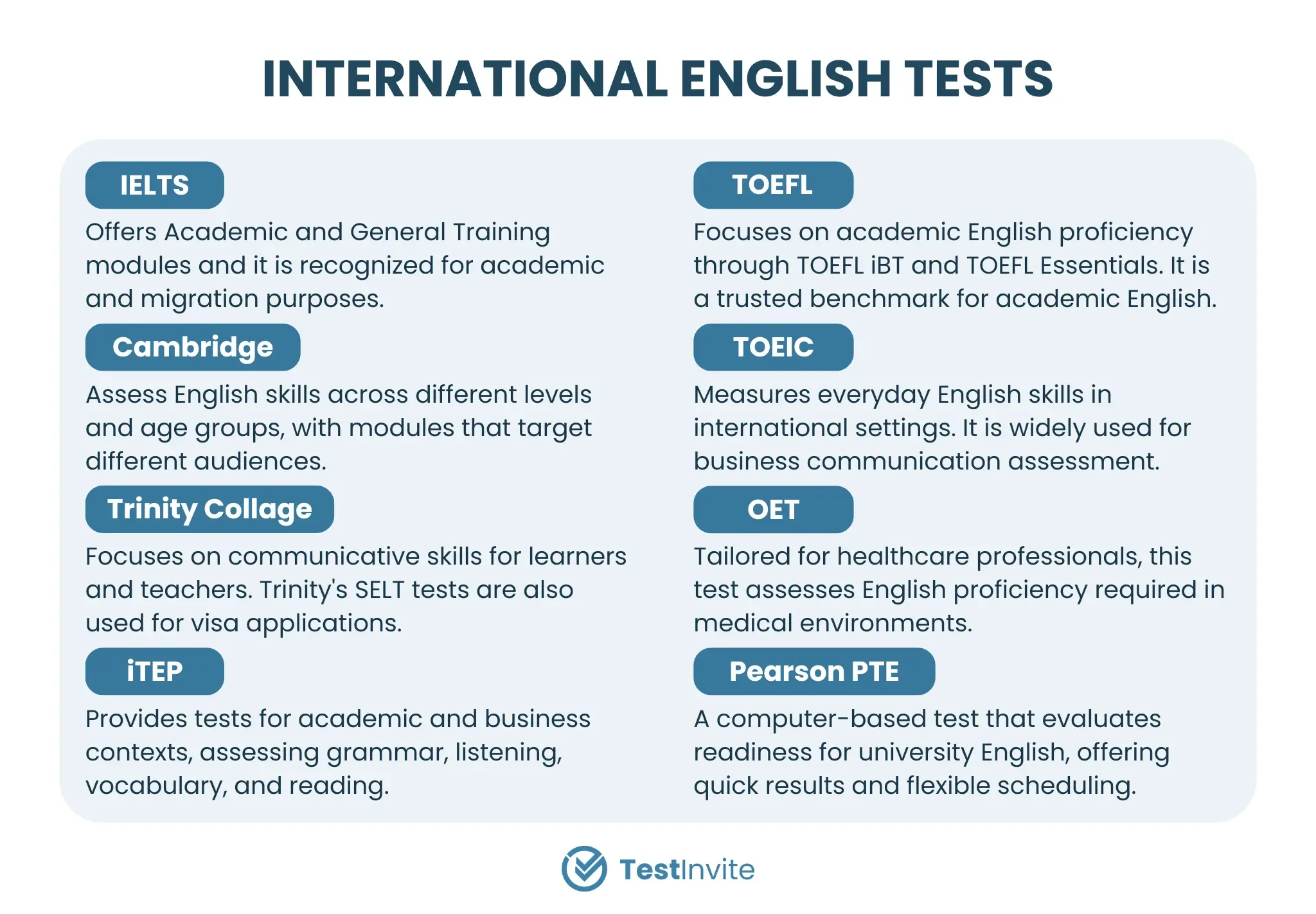 Internationally recognized English proficiency exams