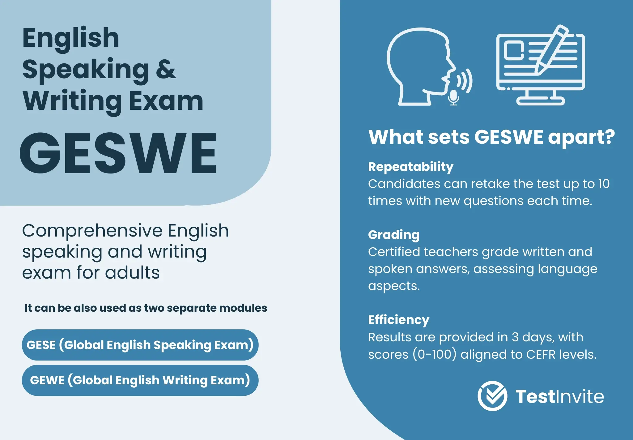 English Speaking Writing Exam overview