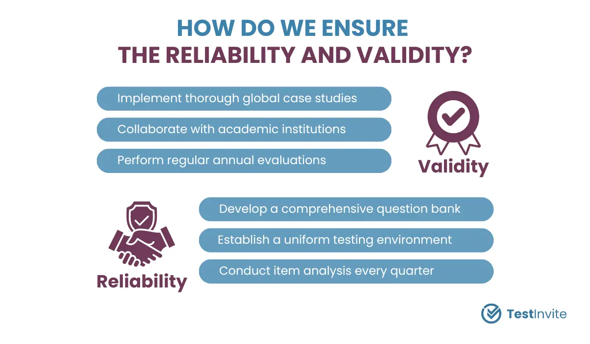 Approaches to ensure reliability and validity