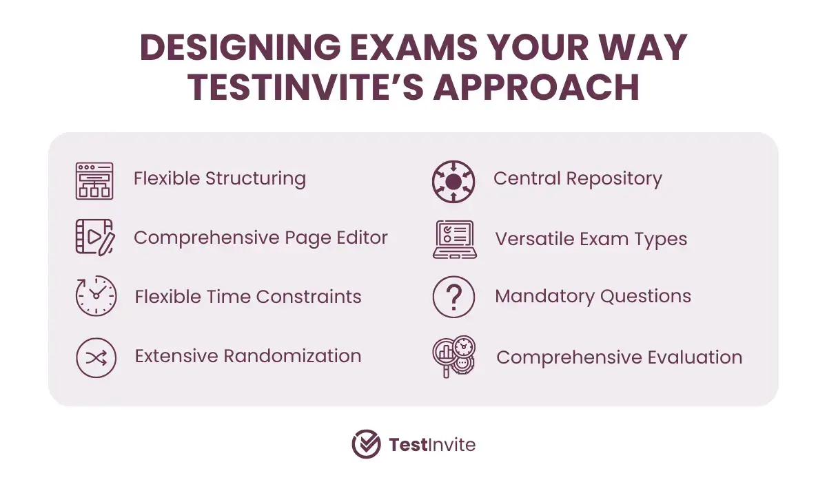 TestInvite’s approach to flexible exam design