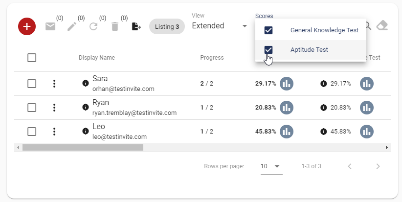 The candidate list can display the scores for each test taken by the candidates.