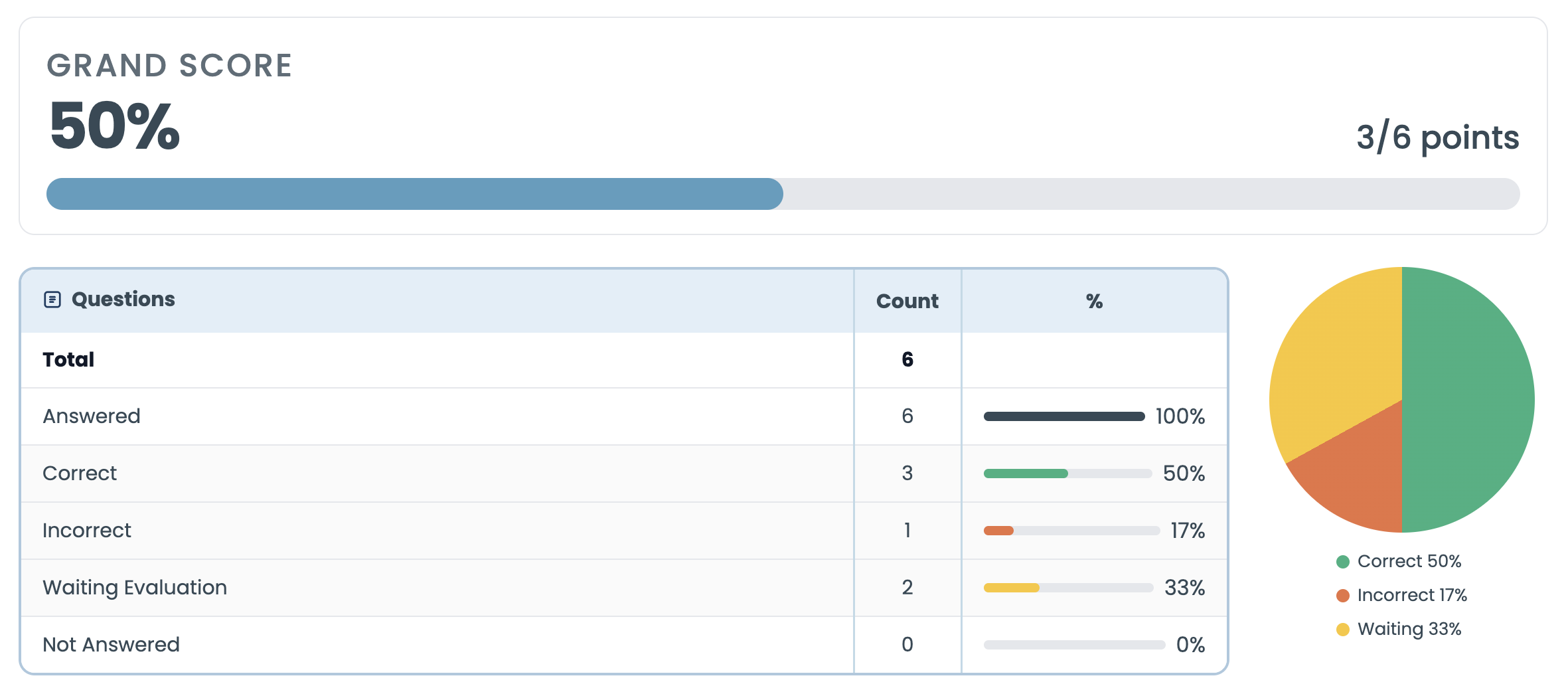 Opening the candidate score report