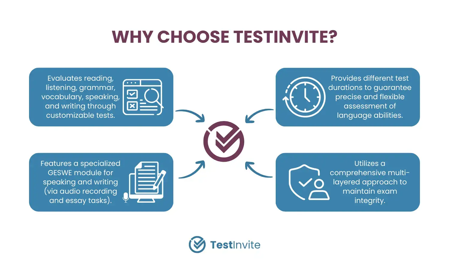 Reasons to choose TestInvite