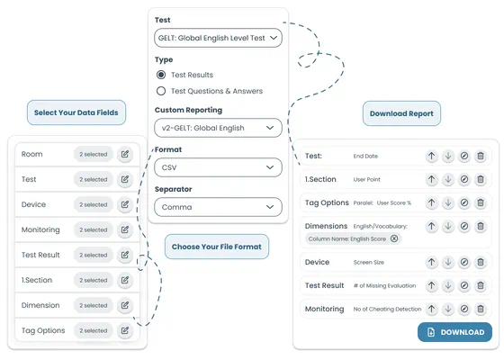 Custom assessment data export with configurable report fields, file formats, and downloadable reporting options