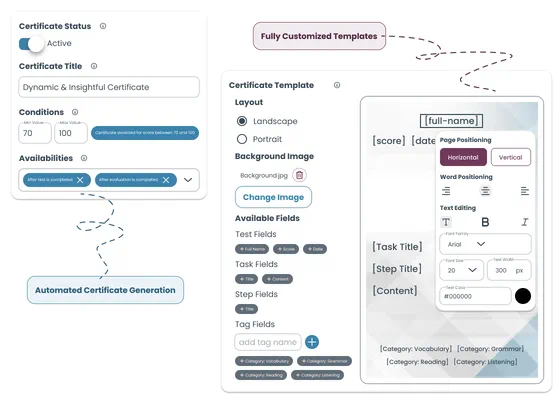 Certificate generation with customizable templates, automated delivery, and dynamic data fields