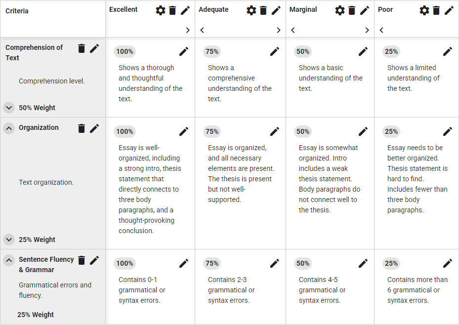 Basic rubric example<br>