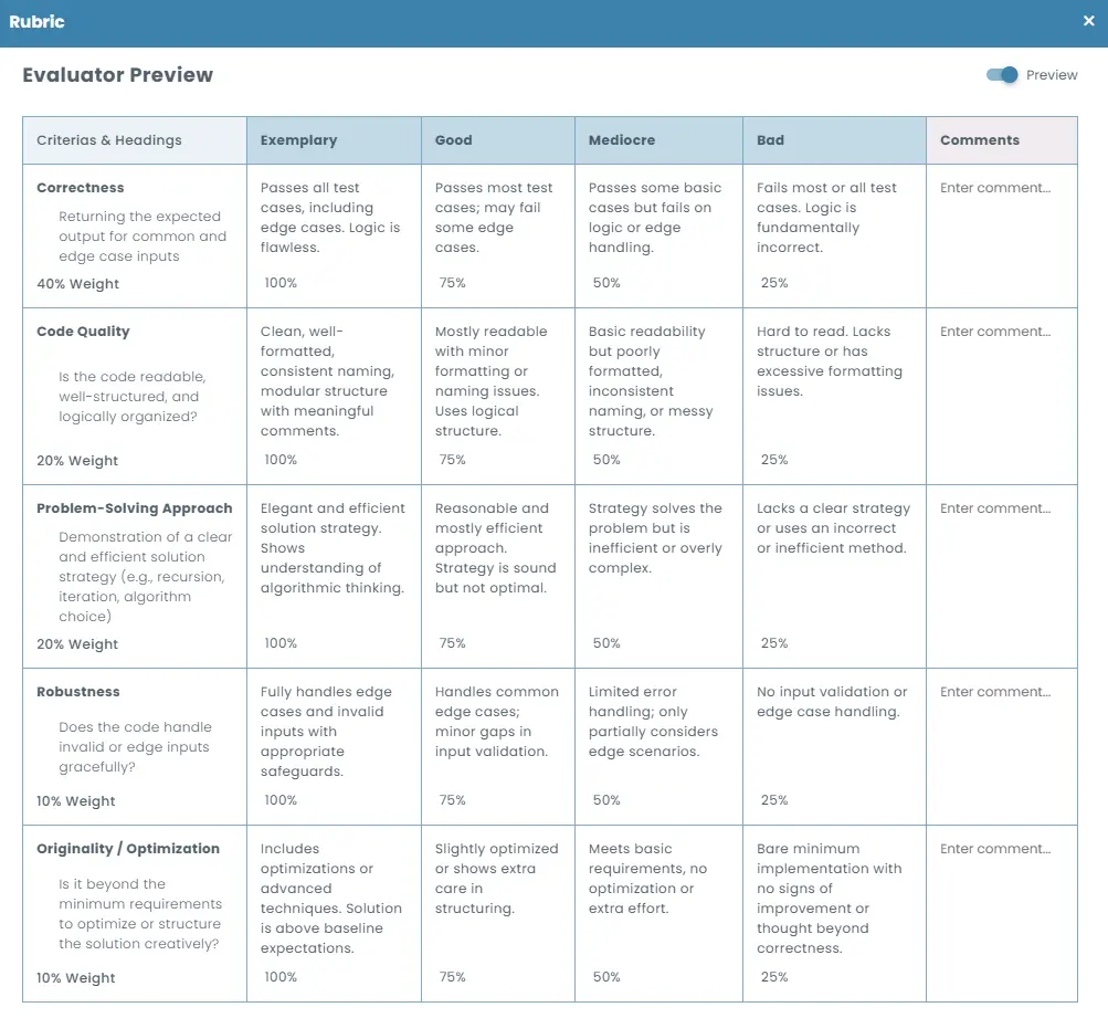 Rubric table for evaluating programming questions based on correctness, code quality, problem-solving, robustness, and optimization