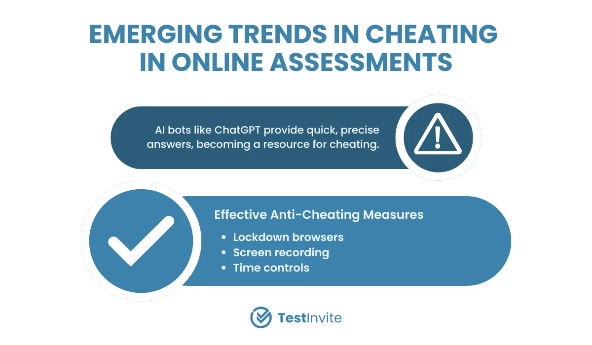 New trends in cheating during online assessments.