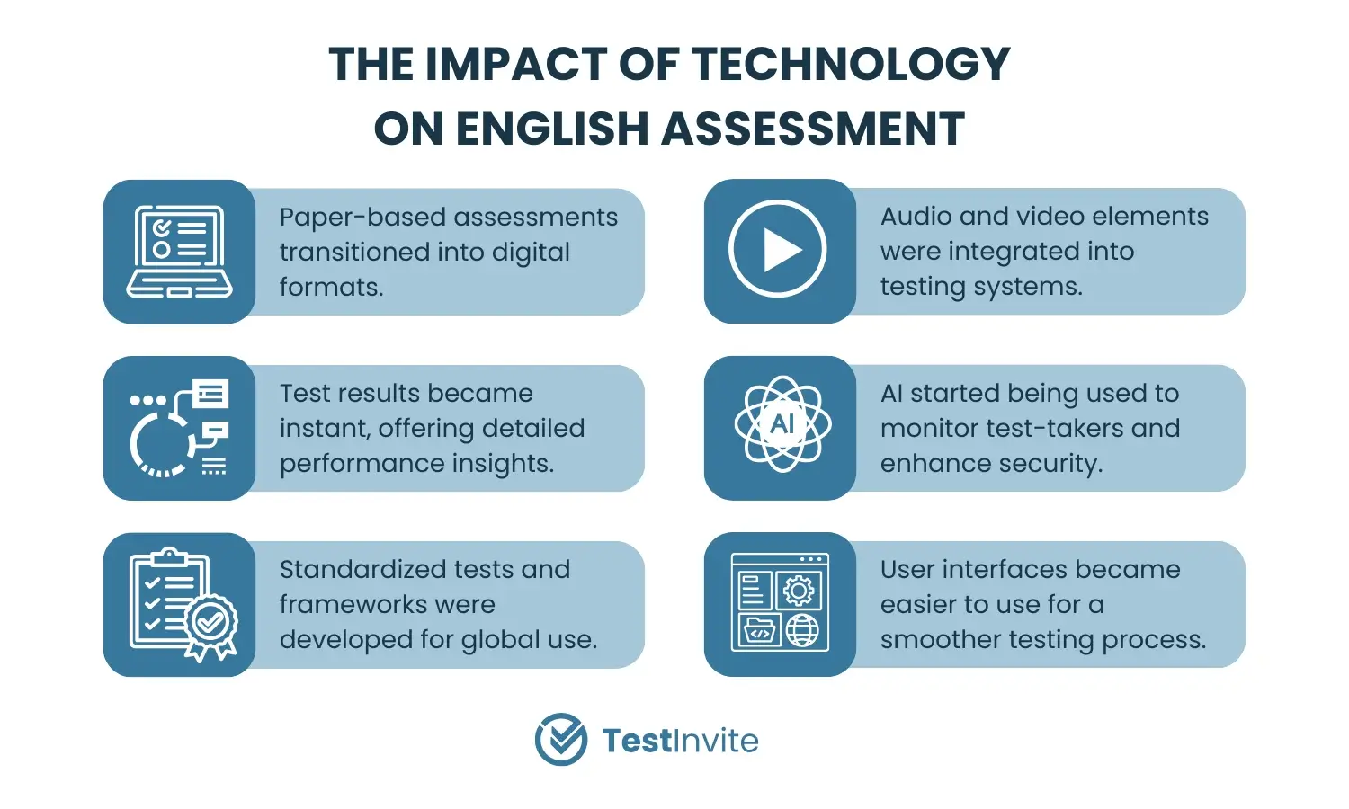 Technology's influence on English testing