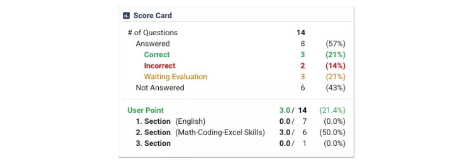 The score card in the reports shows how many correct-incorrect-blank answers in which section and page.
