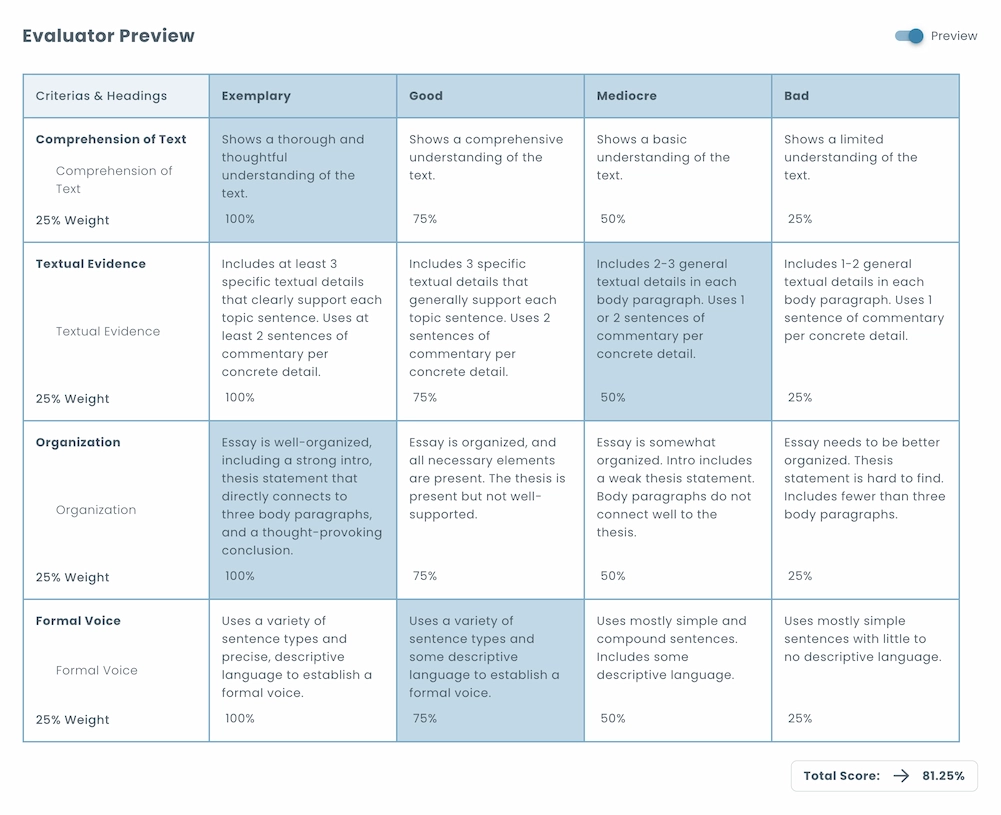 Rubrics panel displaying an example of the evaluator preview