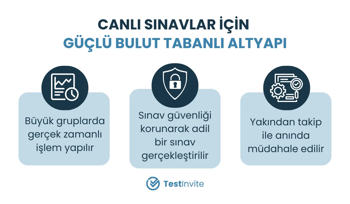 Canlı sınavlarda kullanılan güçlü bulut tabanlı altyapının özellikleri