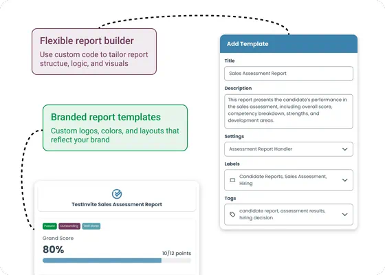 Custom assessment report builder with branded report templates, configurable layouts, and personalized reporting options