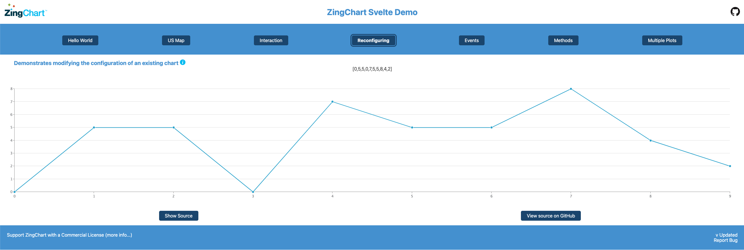 Svelte | ZingChart - ZingChart Docs