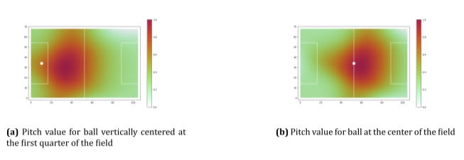 Two example visualisations of 