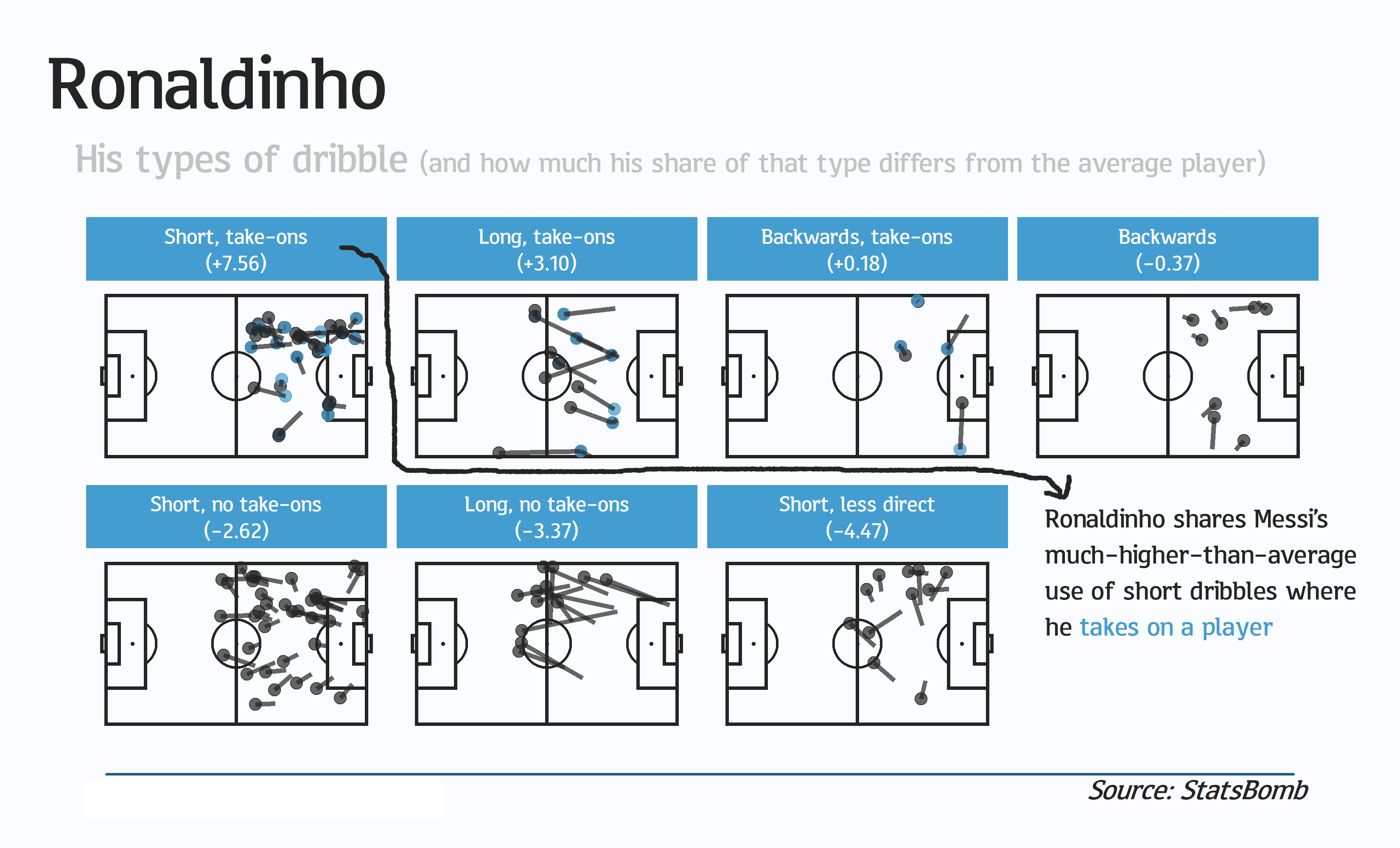 A graphic showing Ronaldinho