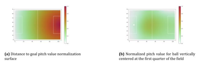 Visualisations from Fernández and Bornn