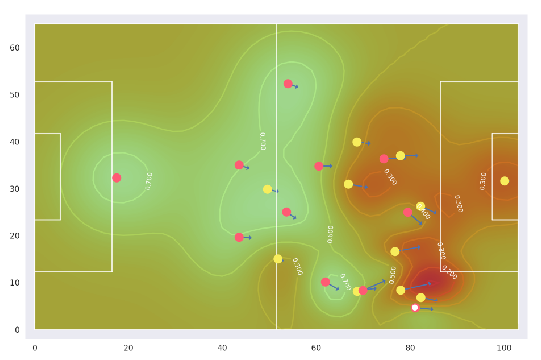 An image of a pitch control model in action