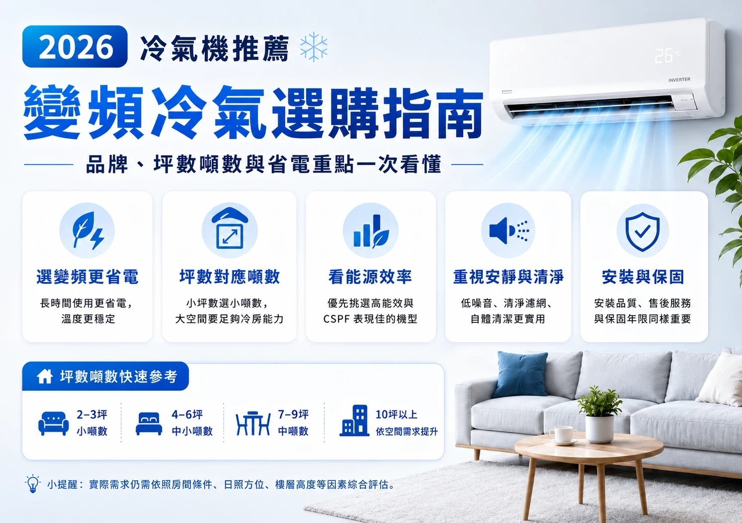 2026冷氣機推薦,從空間場景選擇冷氣,比較、坪數噸數與省電選購指南 封面圖