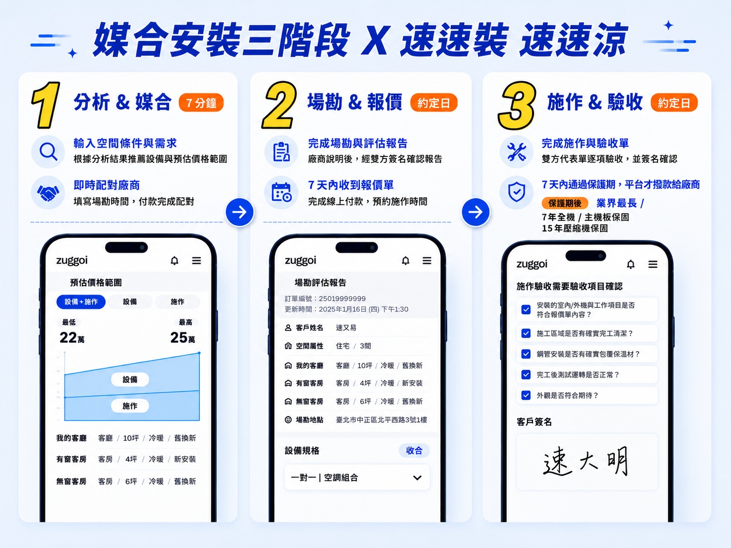 Zuggoi 使用指南 | 3 步驟輕鬆完成冷氣安裝媒合 封面圖