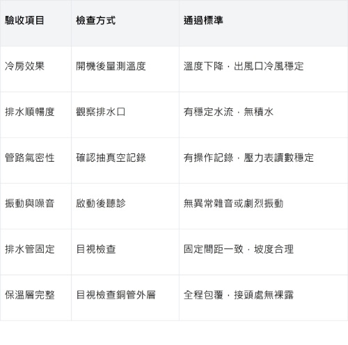 核心檢查項目