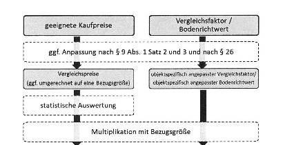 Wohnhaus in Inselstraße 20, 89520 Heidenheim an der Brenz - Schnaitheim - Bild 5