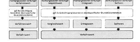 baden-wuerttemberg 1 K 17/24 Inselstraße 20, 89520 Heidenheim an der Brenz - Schnaitheim 16
