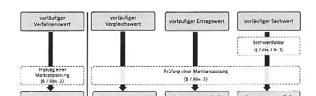 baden-wuerttemberg 1 K 17/24 Inselstraße 20, 89520 Heidenheim an der Brenz - Schnaitheim 7