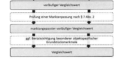 Wohnhaus in Inselstraße 20, 89520 Heidenheim an der Brenz - Schnaitheim - Bild 4