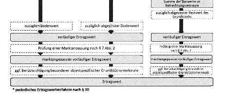 baden-wuerttemberg 1 K 17/24 Inselstraße 20, 89520 Heidenheim an der Brenz - Schnaitheim 9
