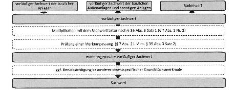 baden-wuerttemberg 1 K 17/24 Inselstraße 20, 89520 Heidenheim an der Brenz - Schnaitheim 17