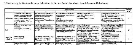 baden-wuerttemberg 1 K 17/24 Inselstraße 20, 89520 Heidenheim an der Brenz - Schnaitheim 10