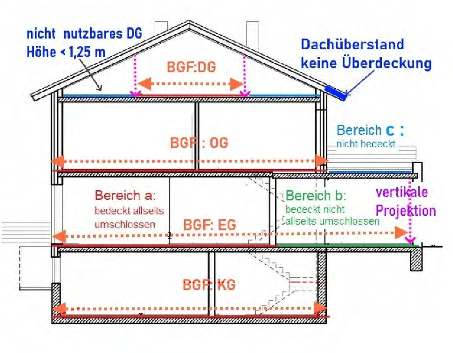 baden-wuerttemberg 1 K 35/24 Rotstraße 12, 89564 Nattheim - Fleinheim 5
