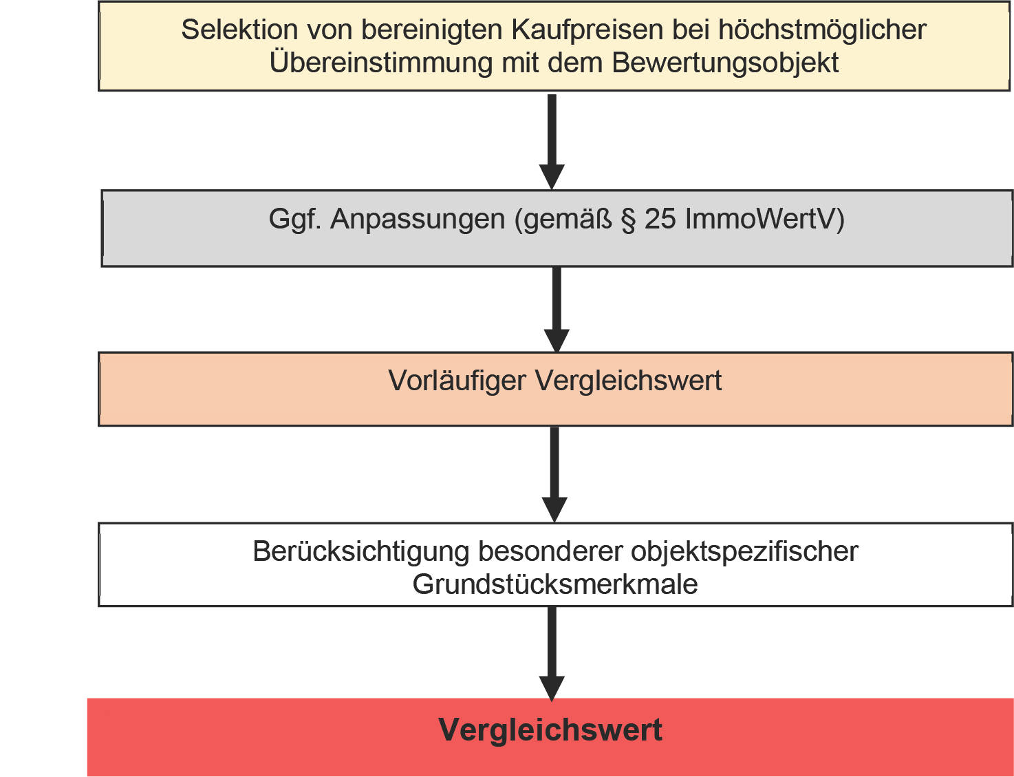 baden-wuerttemberg 1 K 51/24 Goethestraße 37, 37a, 76571 Gaggenau 8