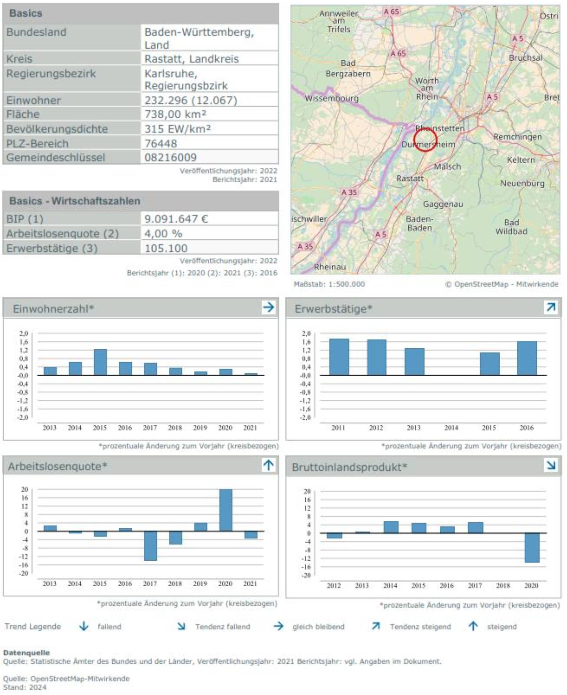 baden-wuerttemberg 1 K 67/23 Draisstraße 9, 76448 Durmersheim 11