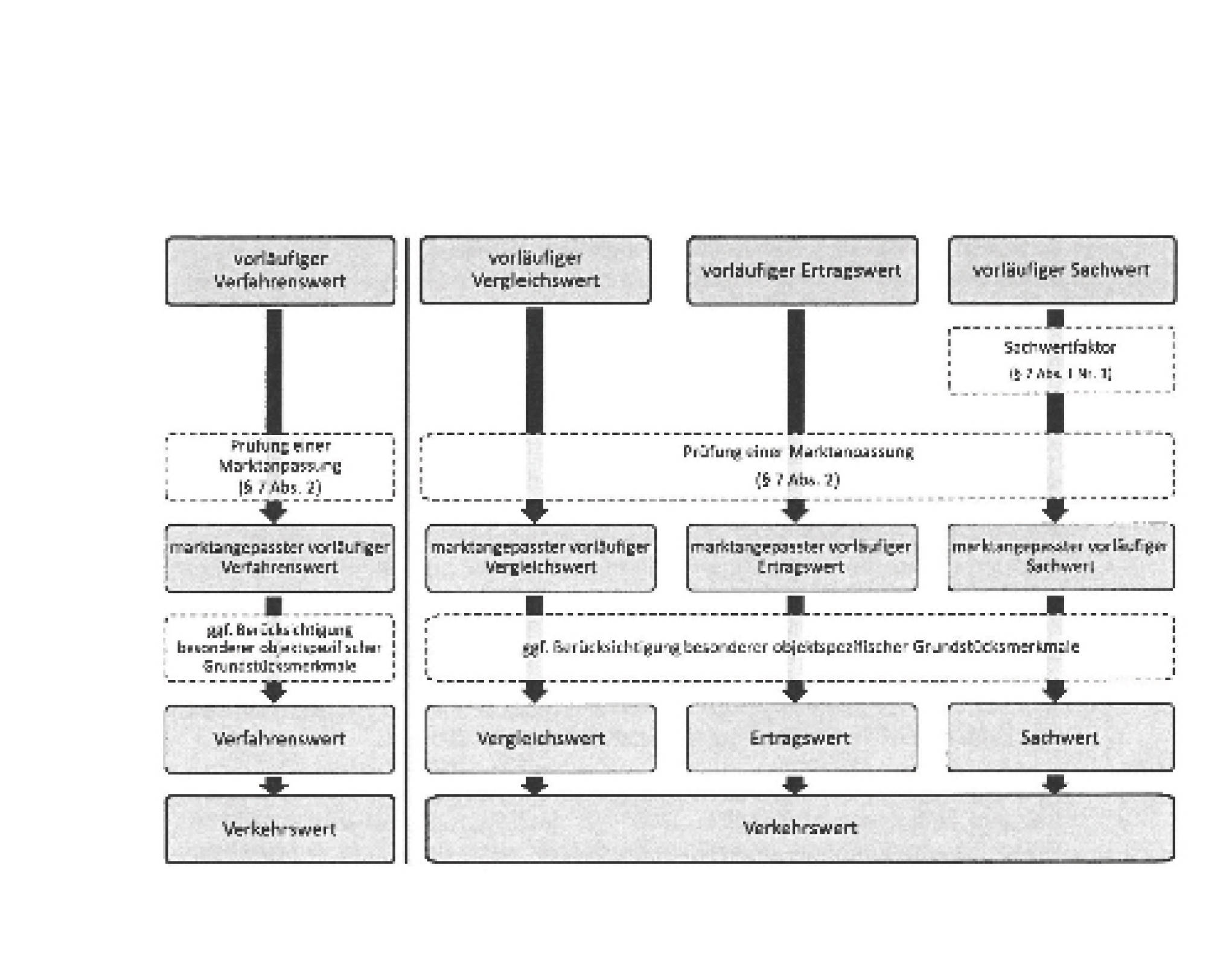 Zweizimmerwohnung in Bühlbergstraße 30, 89537 Giengen an der Brenz - Bild 2