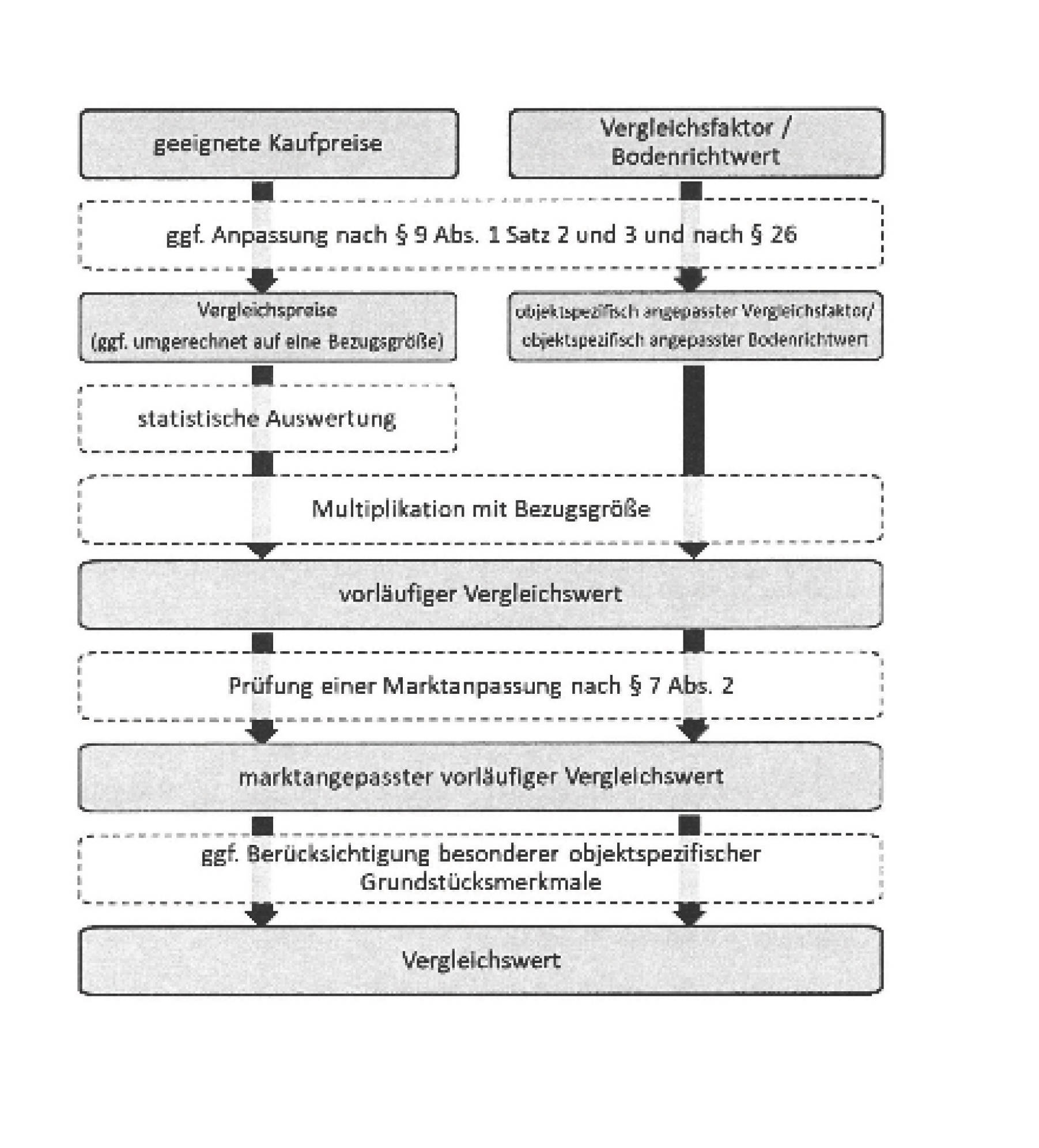 Zweizimmerwohnung in Bühlbergstraße 30, 89537 Giengen an der Brenz - Bild 3