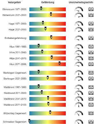 Ackerland in 76229 Karlsruhe