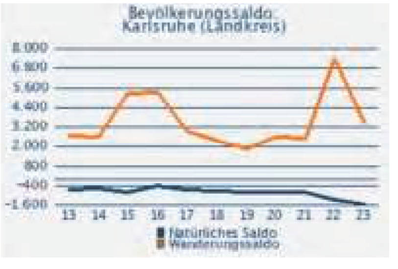 baden-wuerttemberg 2 K 90/24 Grombacher Straße 5, 75045 Walzbachtal - Jöhlingen 8