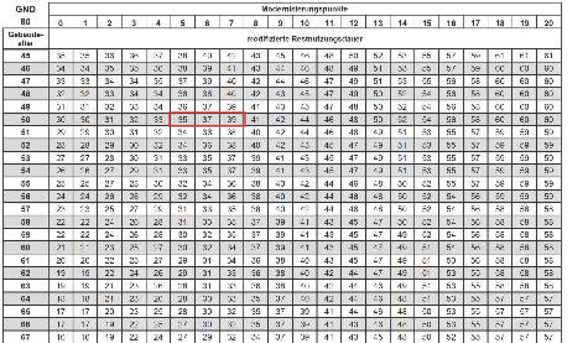baden-wuerttemberg 3 K 28/24 Wiesenweg 6, 79737 Herrischried 30